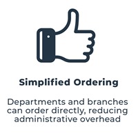 THE QUIK'EST & EASIEST WAY TO ORDER YOUR WORKWEAR & PPE